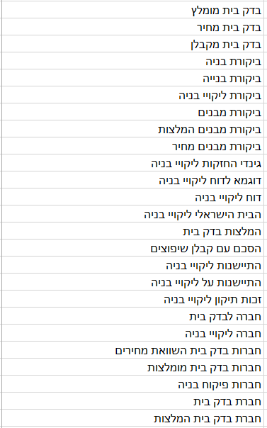 פרסום בגוגל מחירים מותאמים