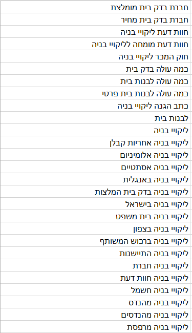 קידום אורגני מחיר