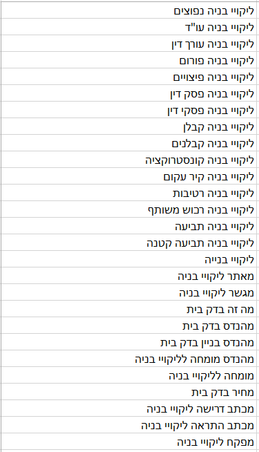 מחיר קידום אתרים