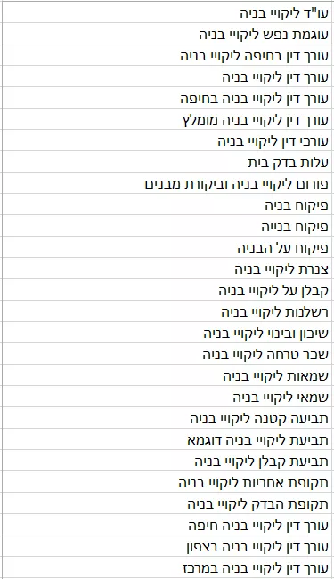 קידום אתרים מחיר