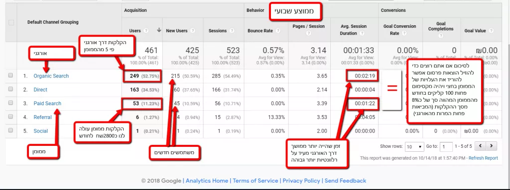 מחירון קידום אתרים בגוגל