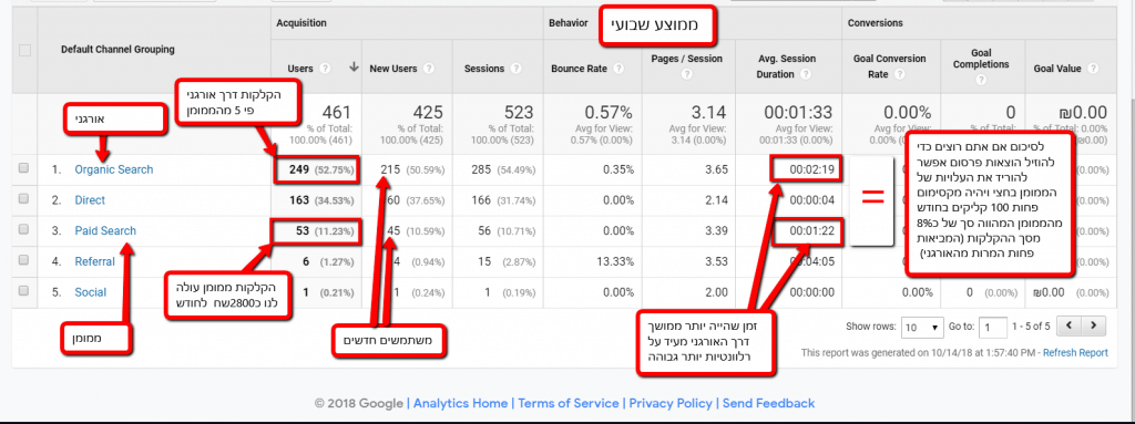 מחירון קידום אתרים בגוגל