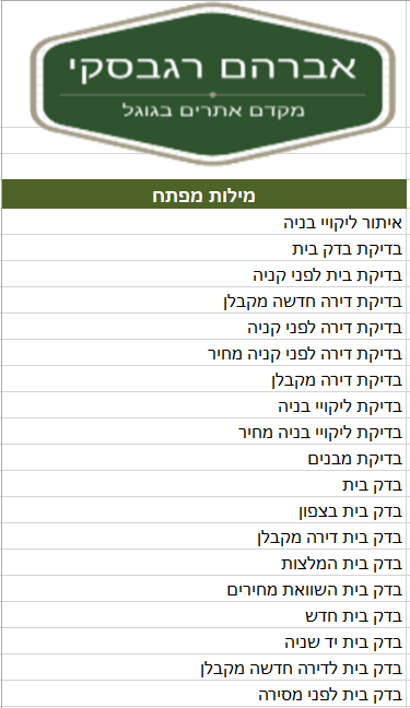 מחיר קידום אורגני בגוגל