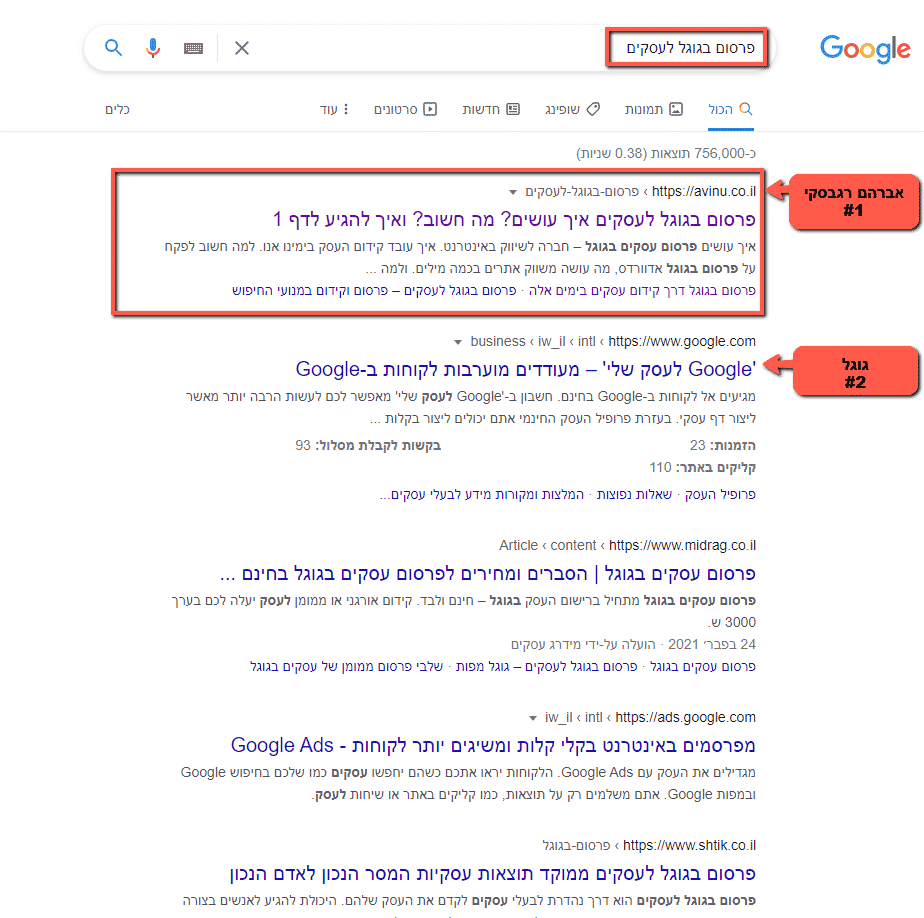 ניצחנו את גוגל במונח פרסום בגוגל לעסקים