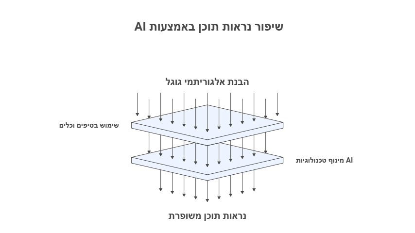 AI Promotion Guide - קידום AI לעסקים | אברהם רגבסקי קידום בינה מלאכותית - המדריך המלא לעסקים 2025