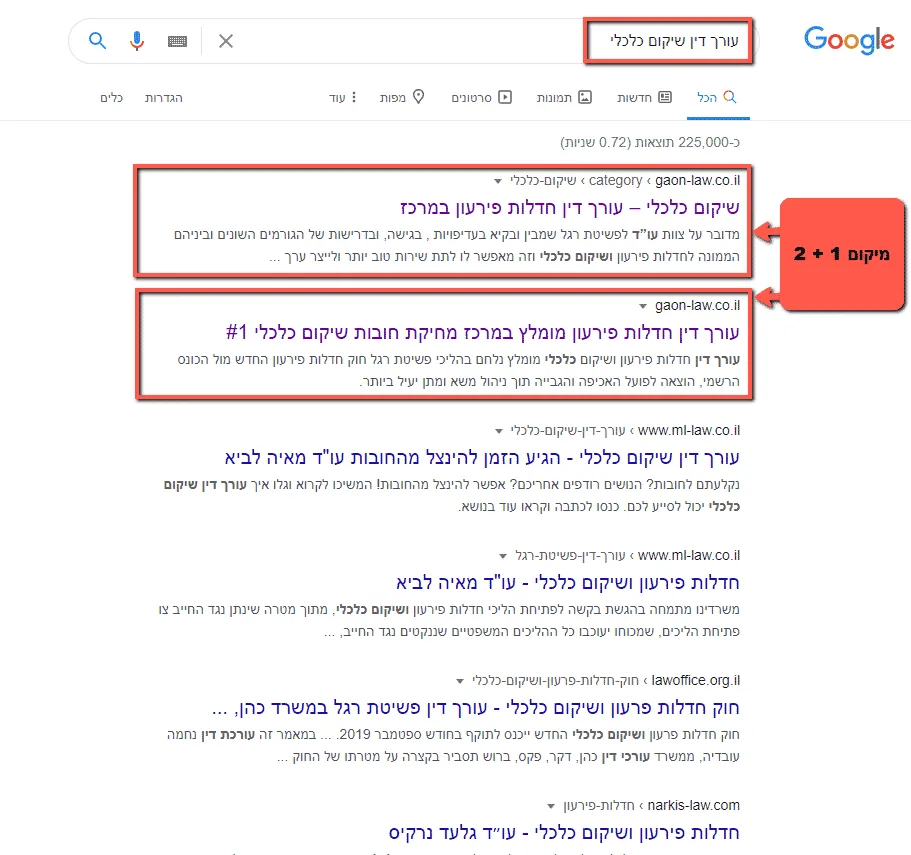 תוצאות קידום אתרים לעורכי דין - שיקום כלכלי מקום 1 בגוגל