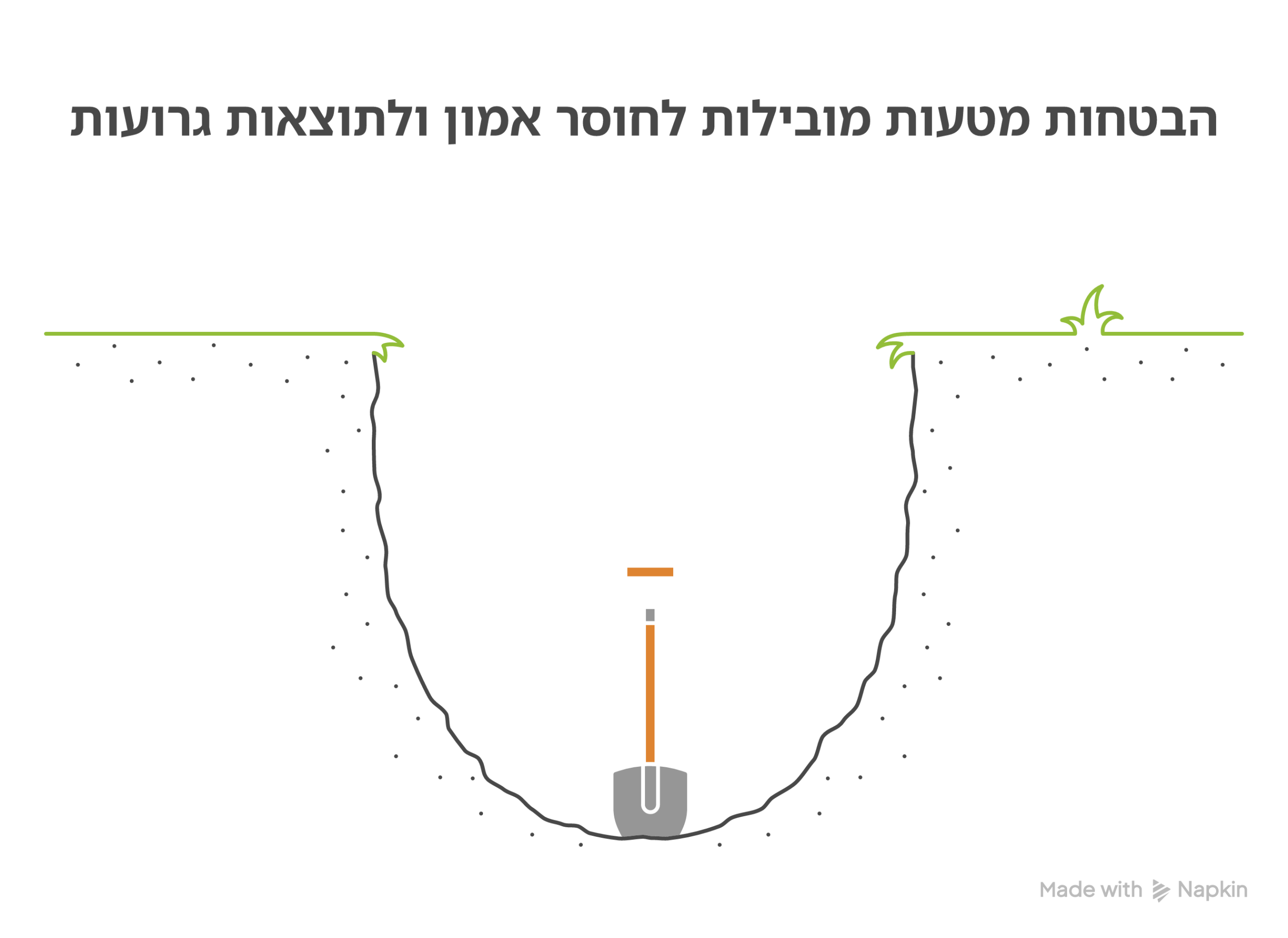 5 דגלים אדומים - סימני אזהרה למקדם אתרים גרוע